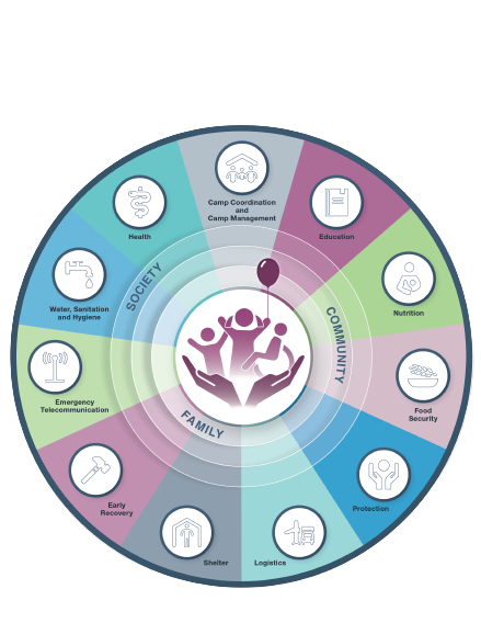 Centrality Graphic