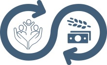سبل العيش وحماية الطفل
